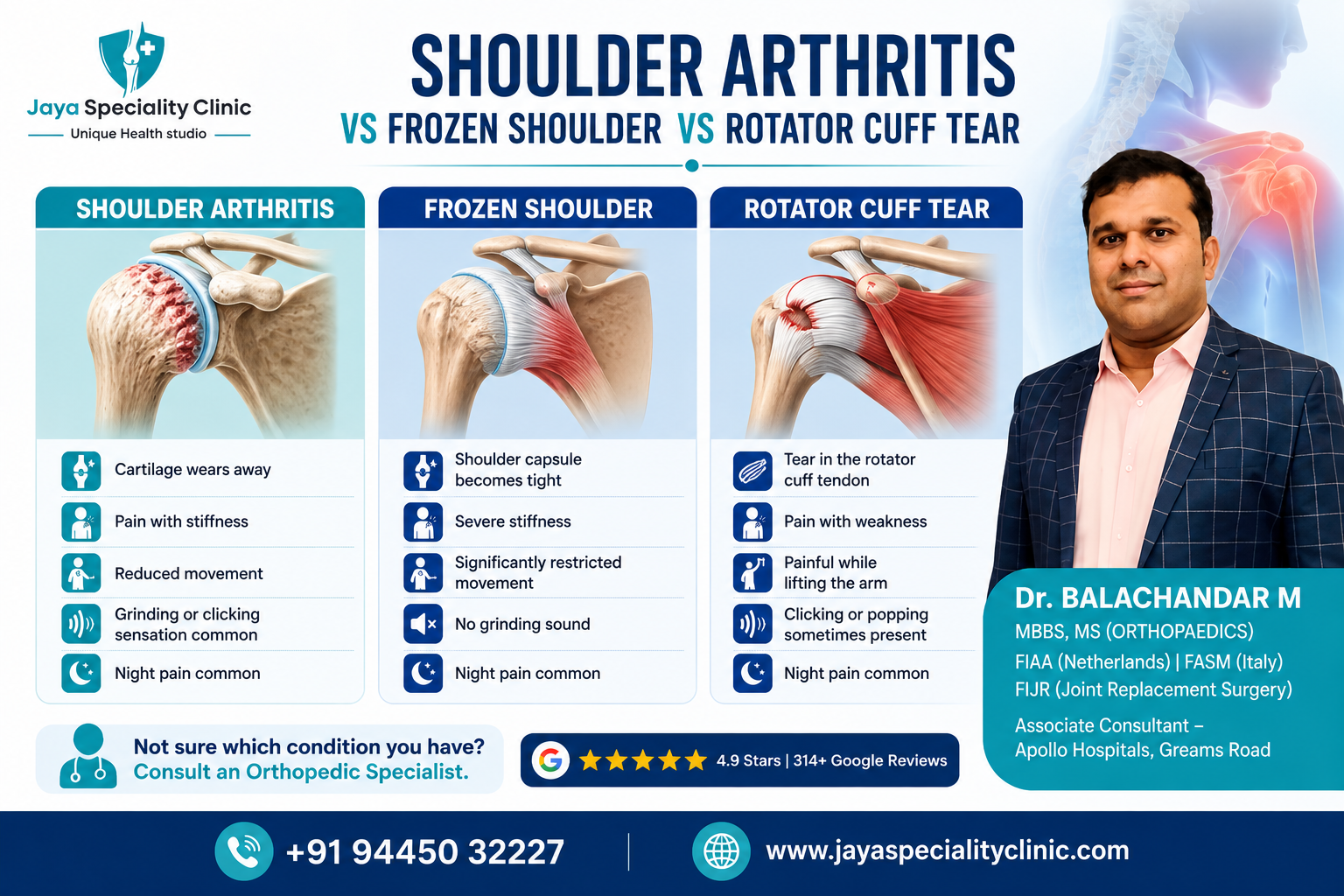 Shoulder Arthritis vs Frozen Shoulder vs Rotator Cuff Tear